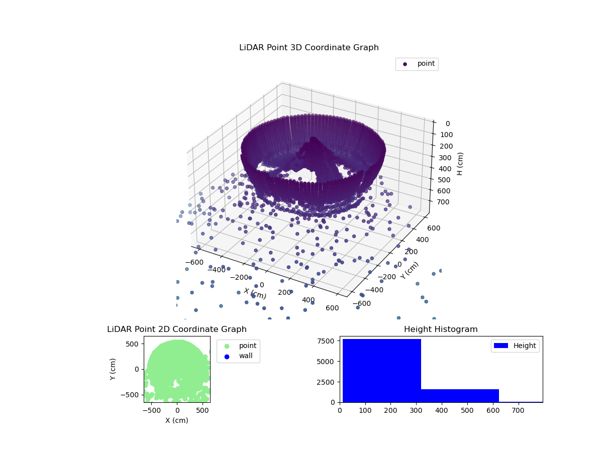 3D Plot