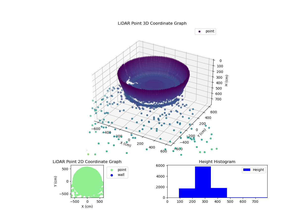 3D Plot