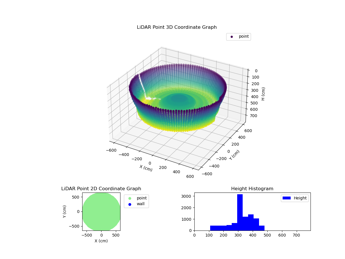 3D Plot
