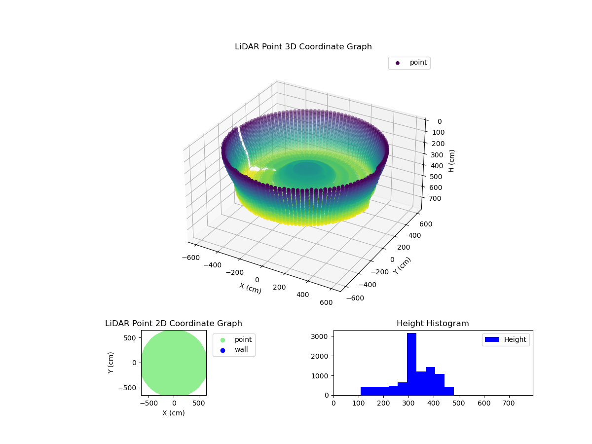 3D Plot