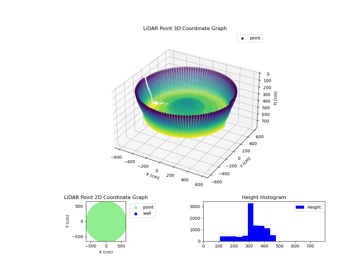 3D Plot