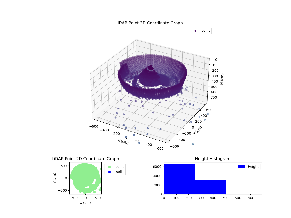 3D Plot