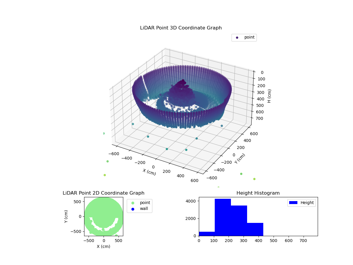3D Plot