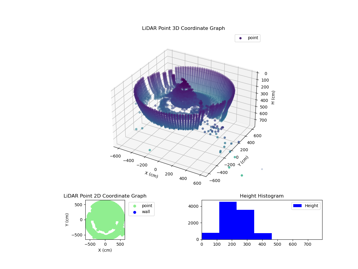 3D Plot