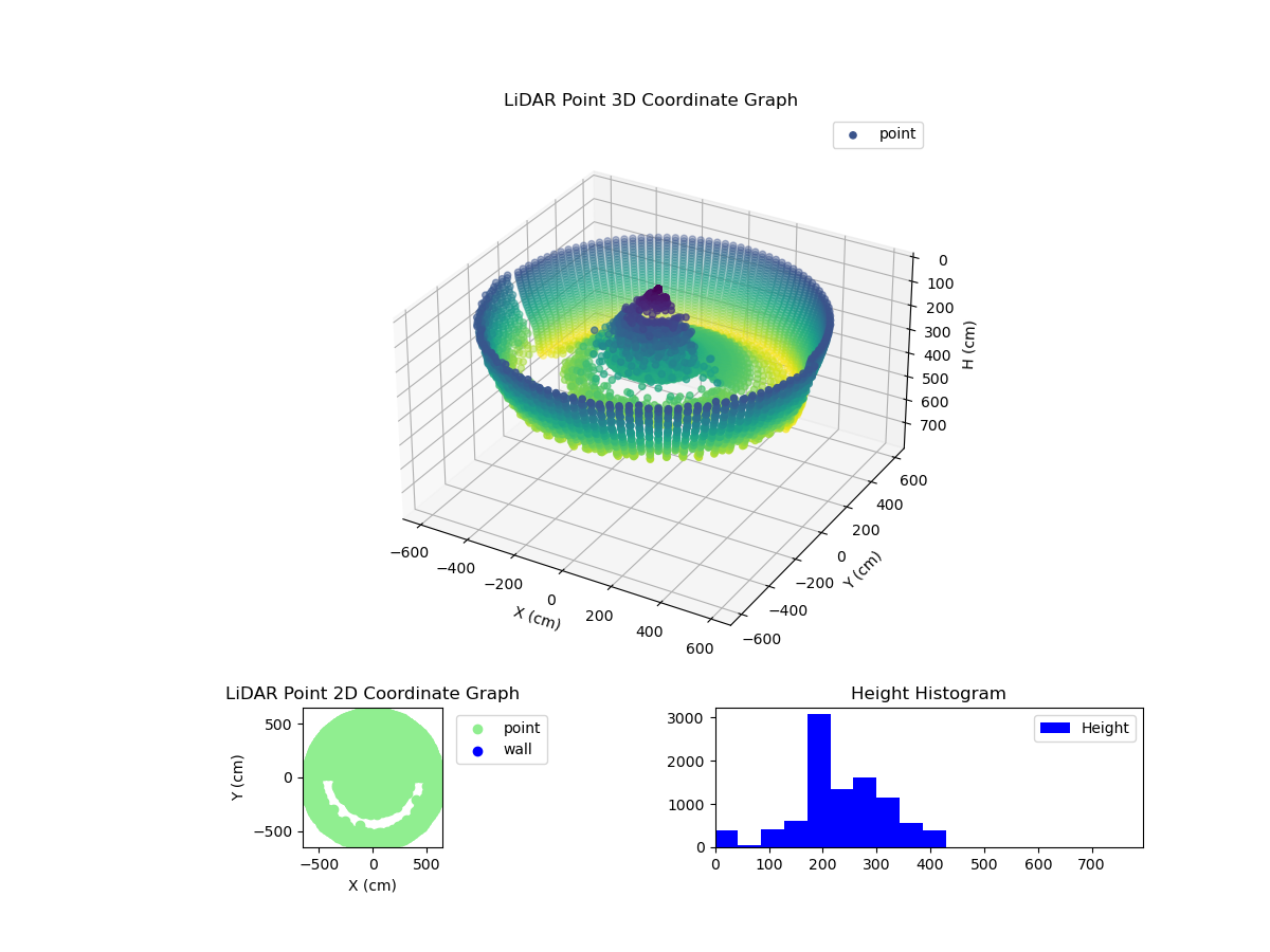 3D Plot