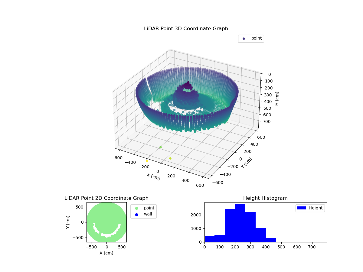 3D Plot