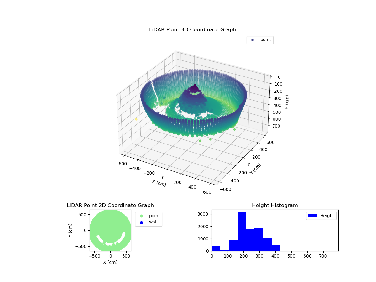 3D Plot