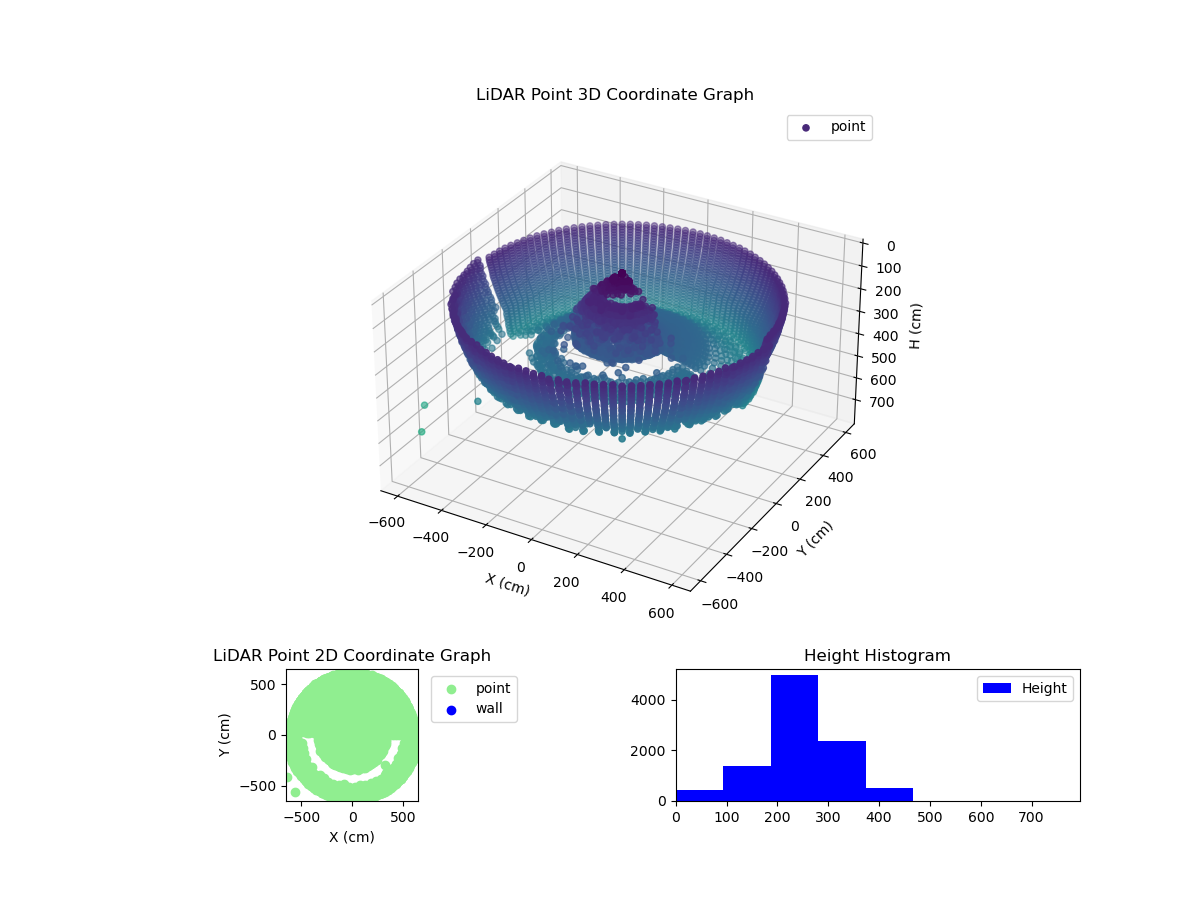 3D Plot
