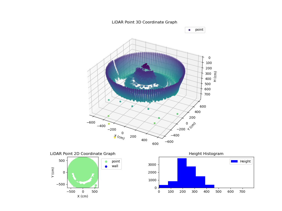 3D Plot