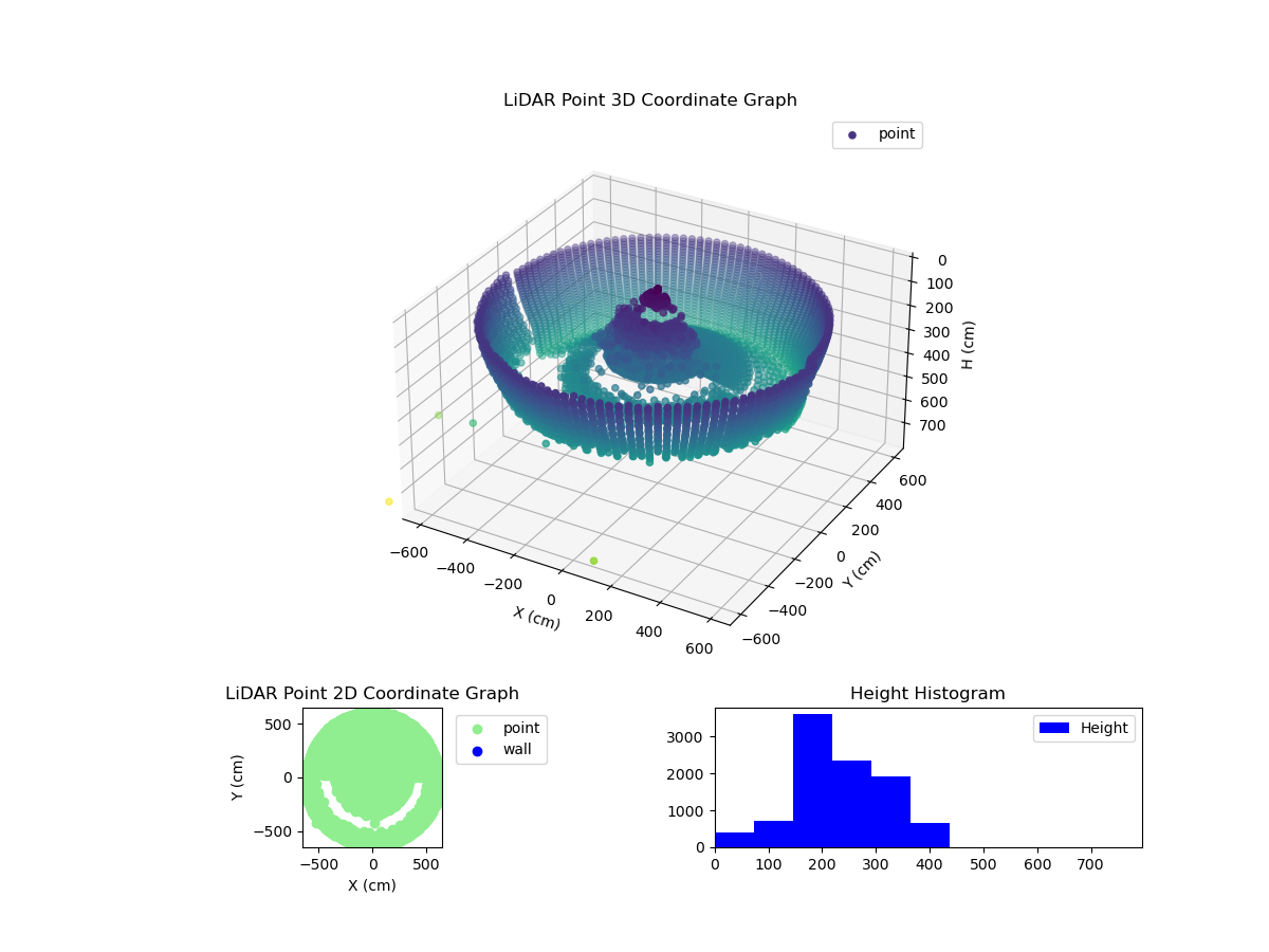 3D Plot