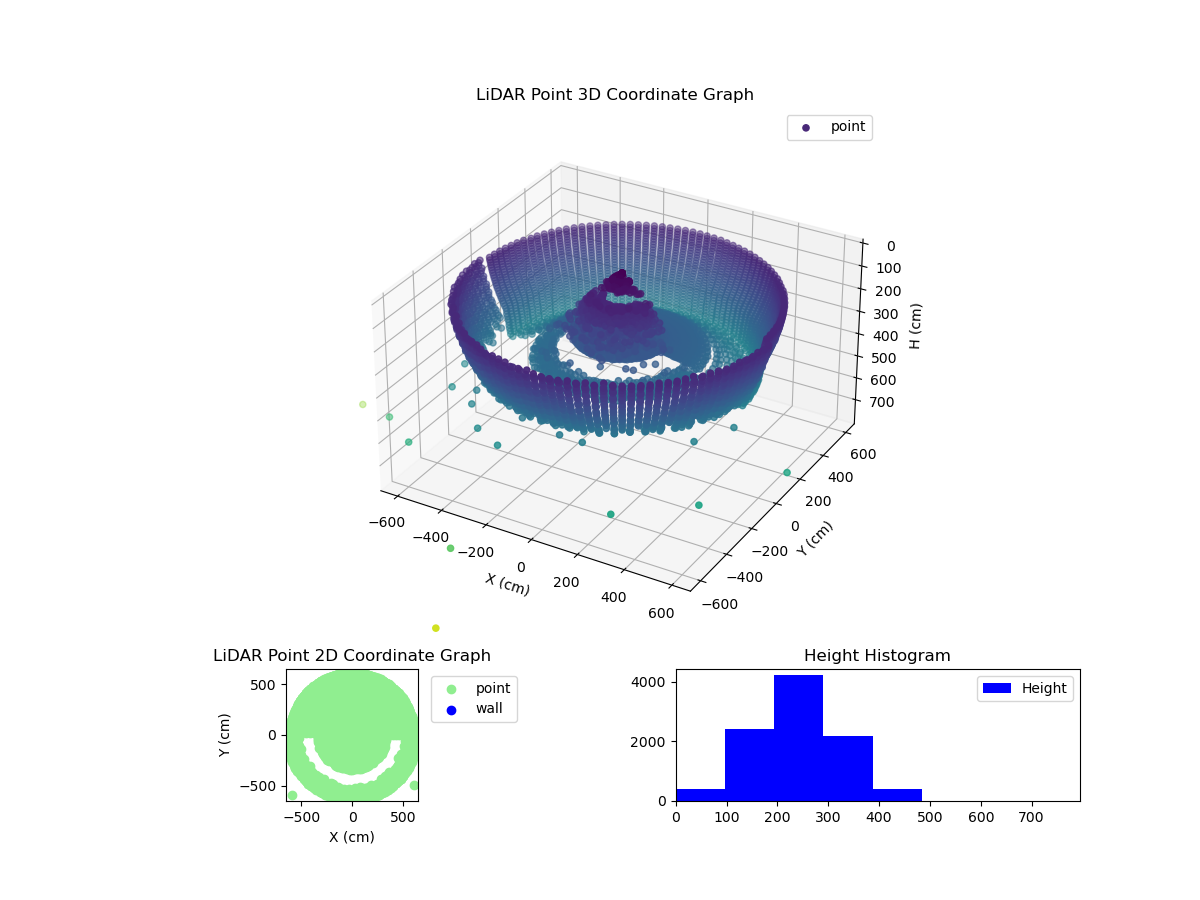 3D Plot
