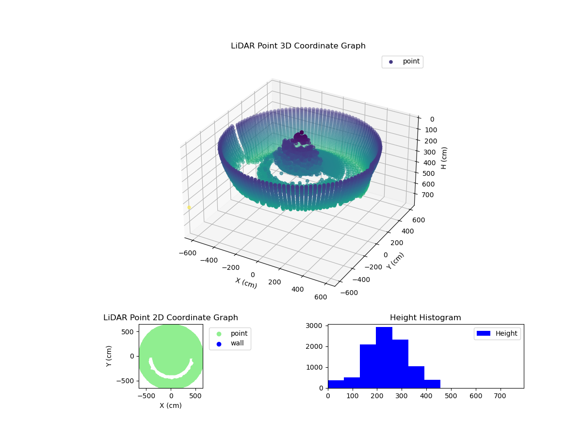 3D Plot