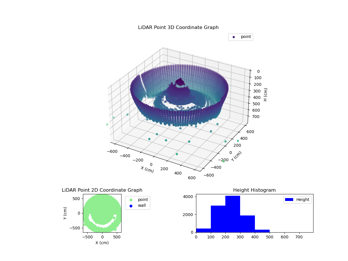 3D Plot