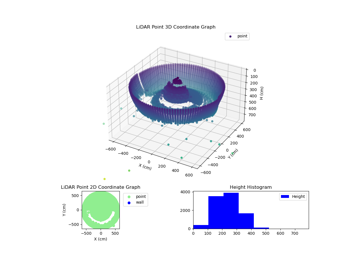 3D Plot