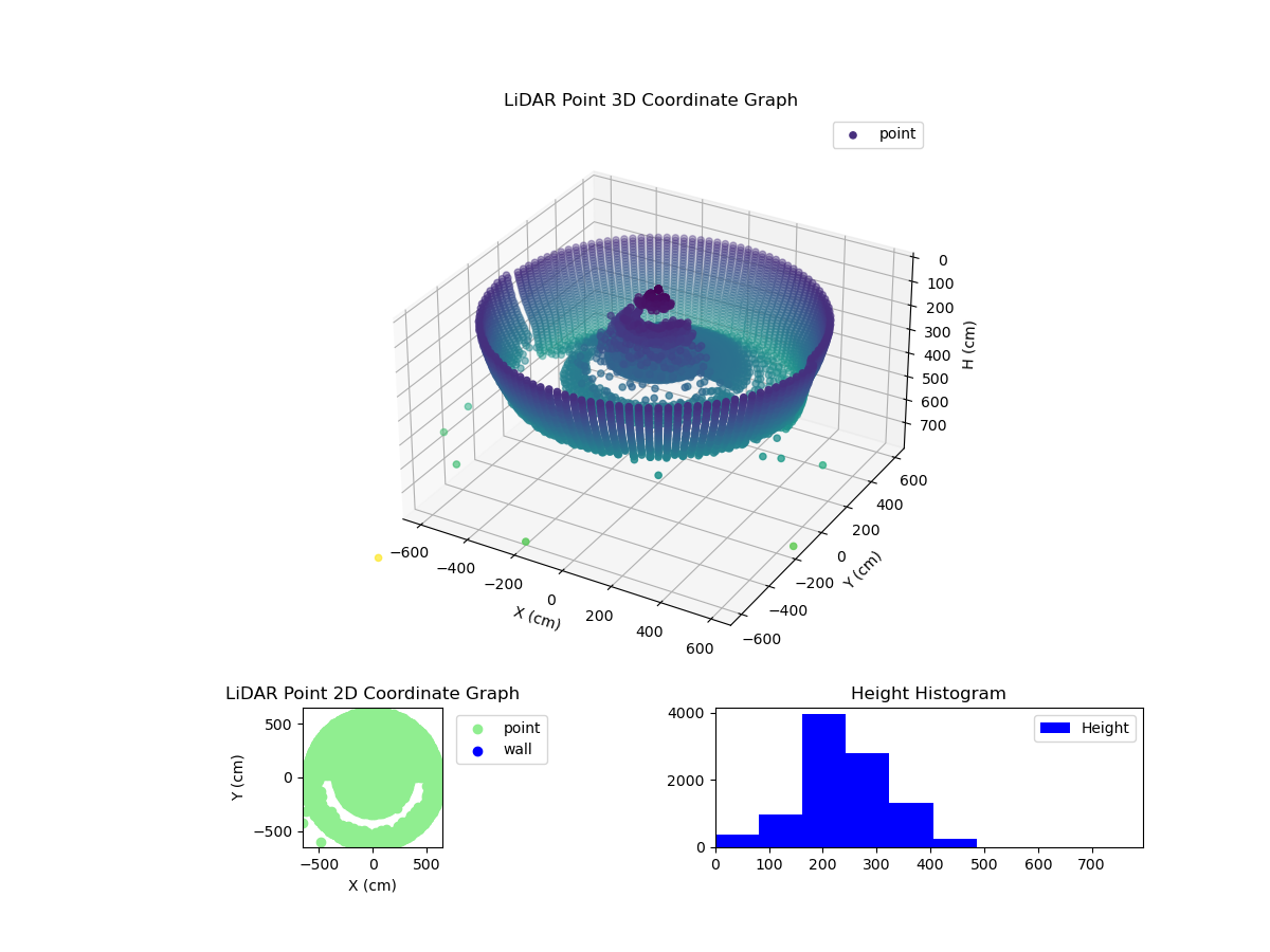 3D Plot