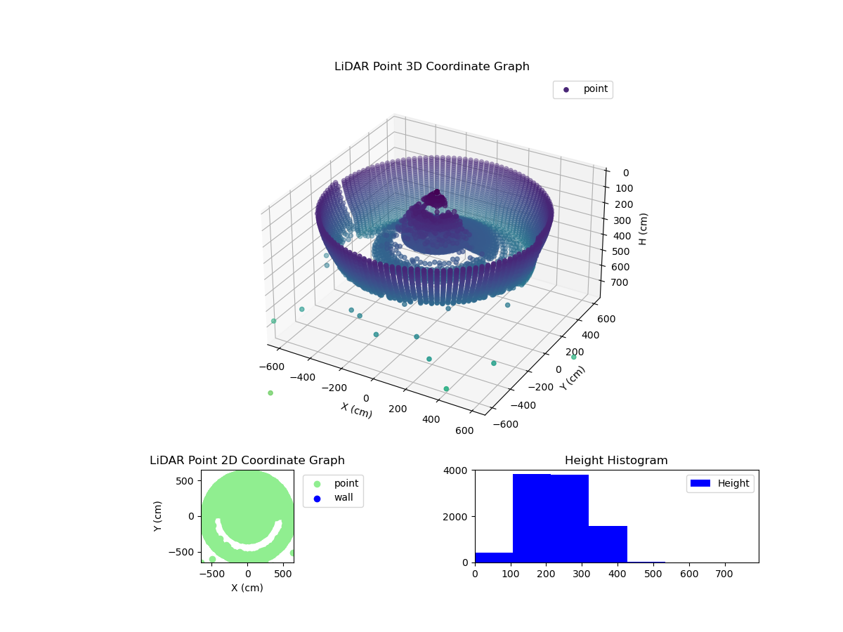 3D Plot