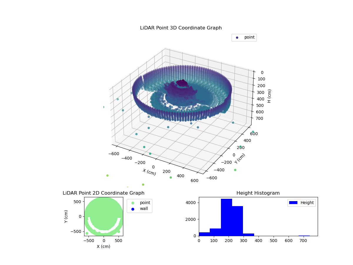 3D Plot