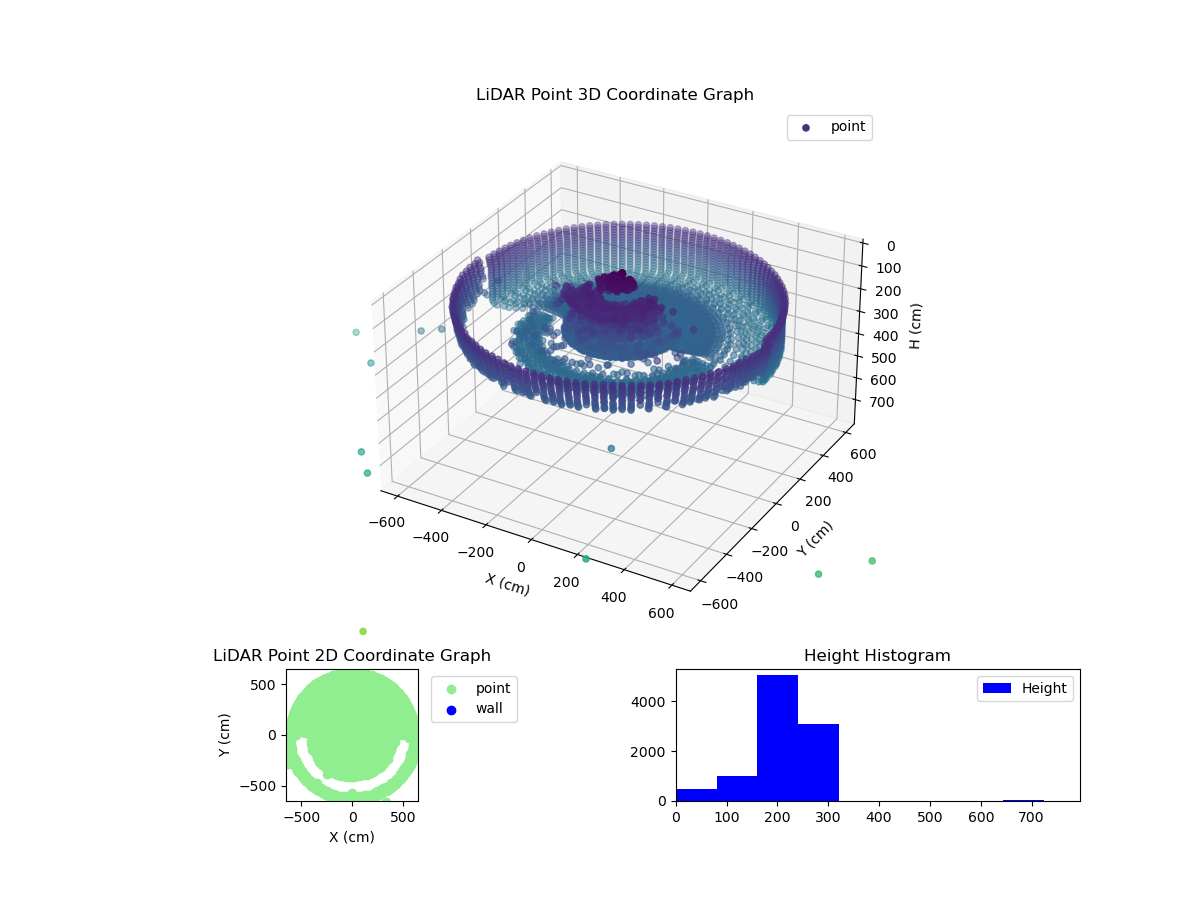 3D Plot
