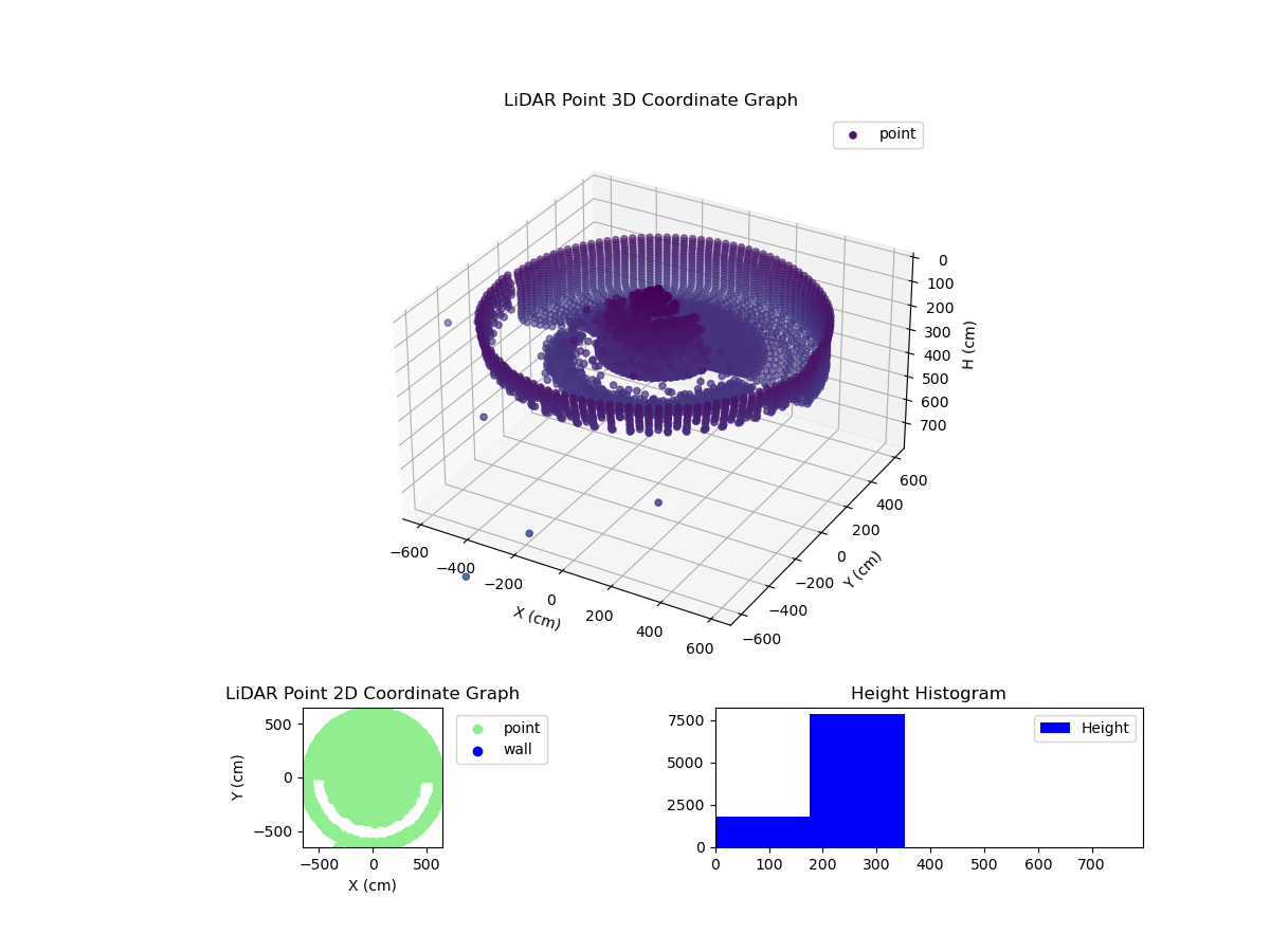 3D Plot