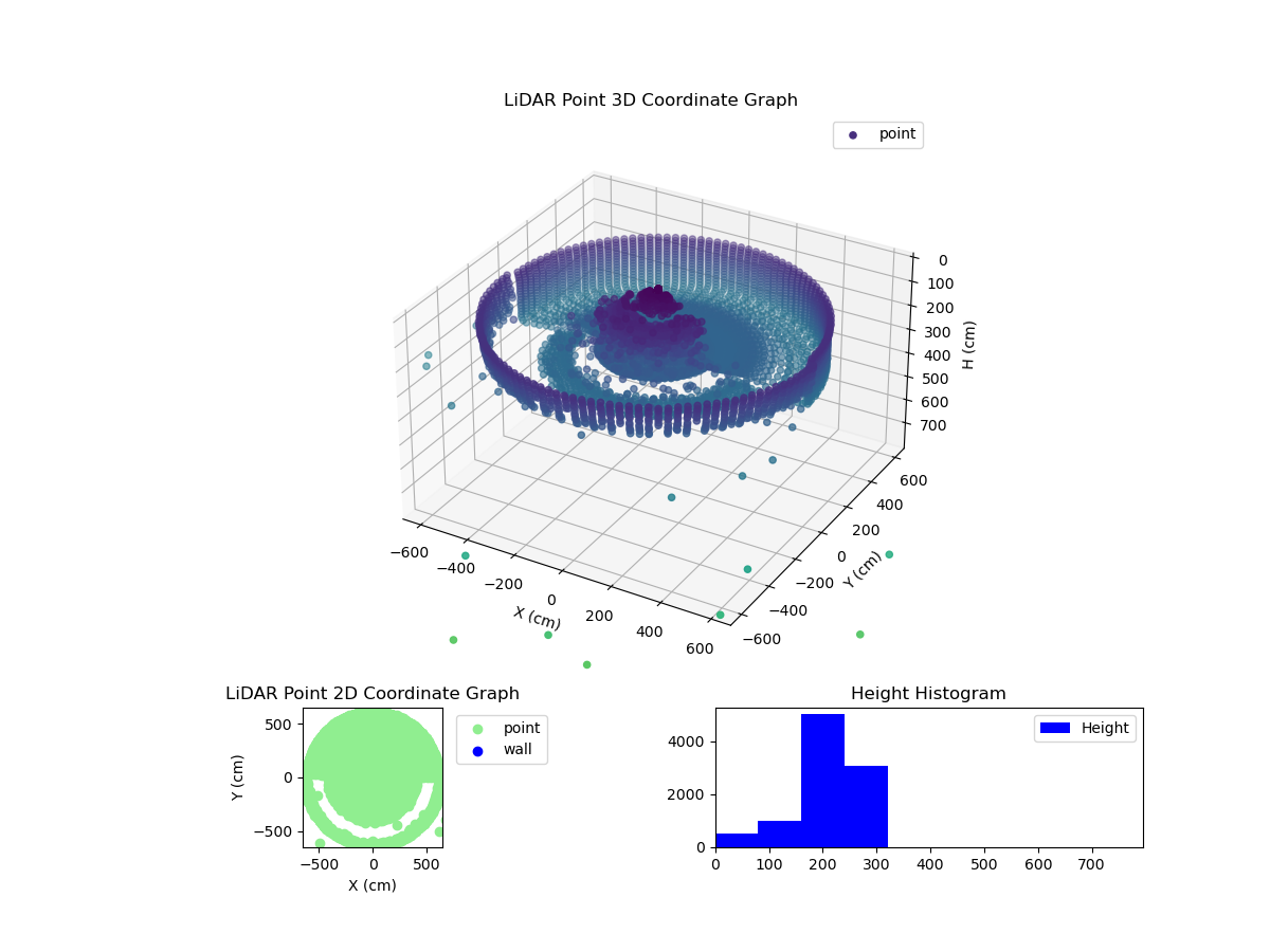 3D Plot