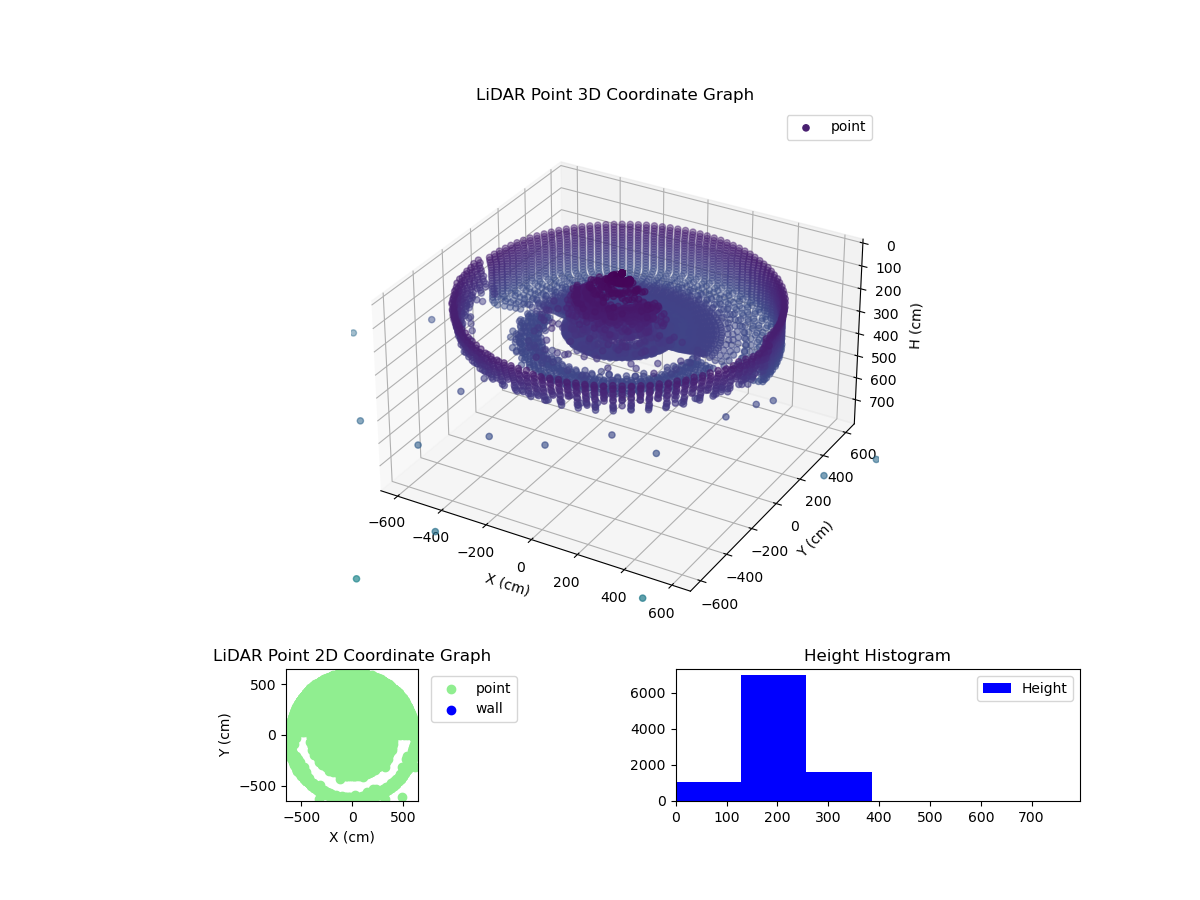 3D Plot