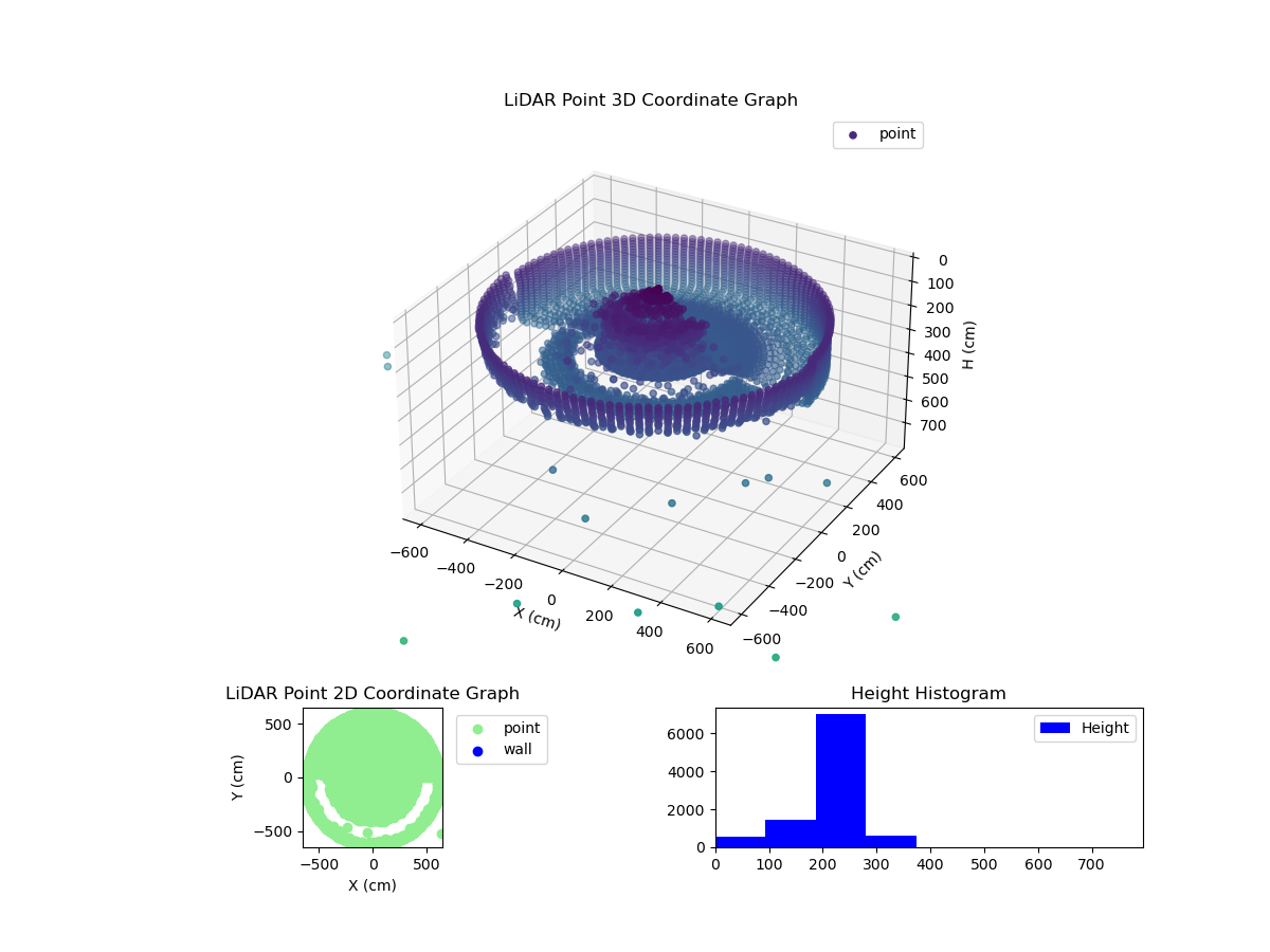 3D Plot