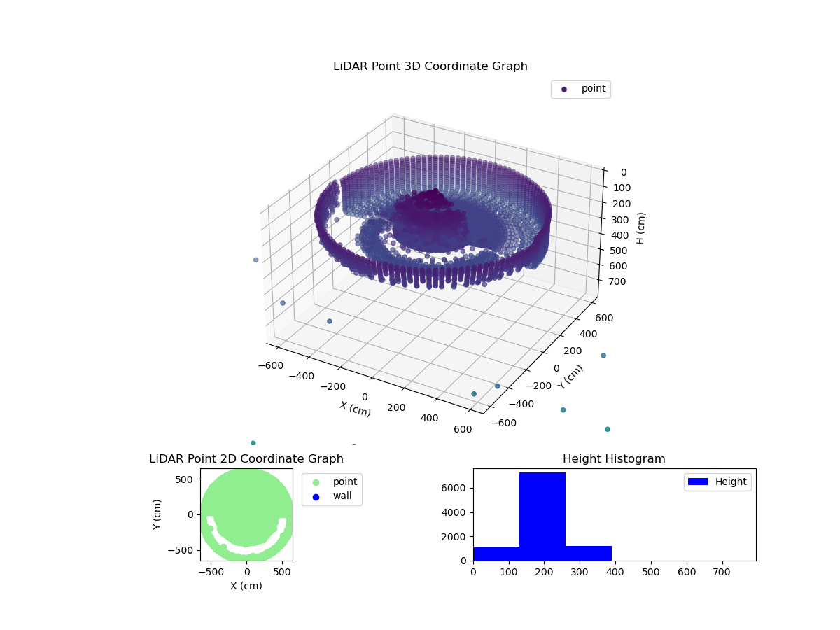 3D Plot