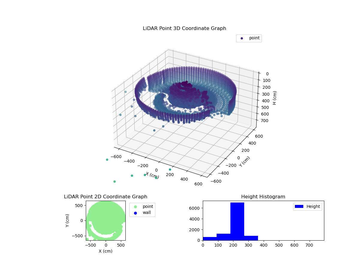 3D Plot