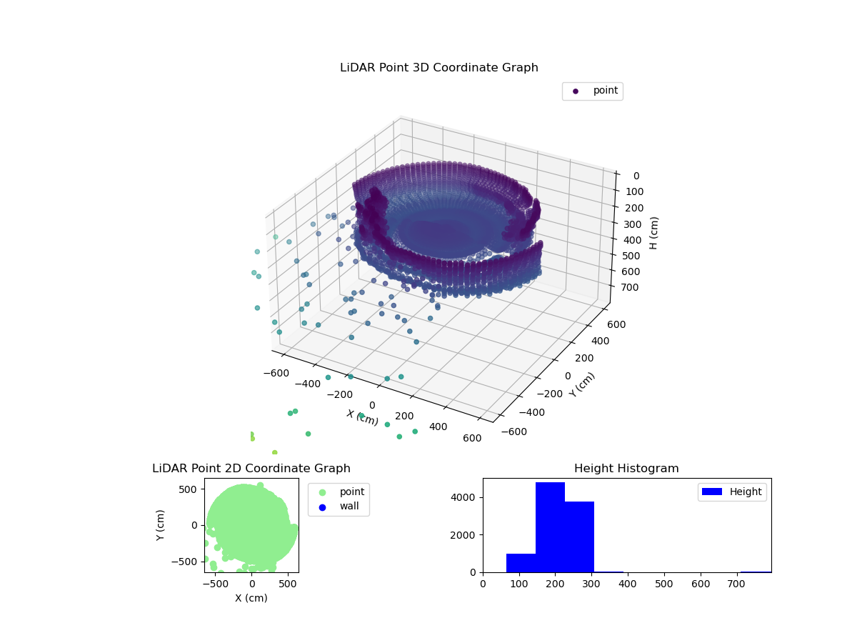 3D Plot