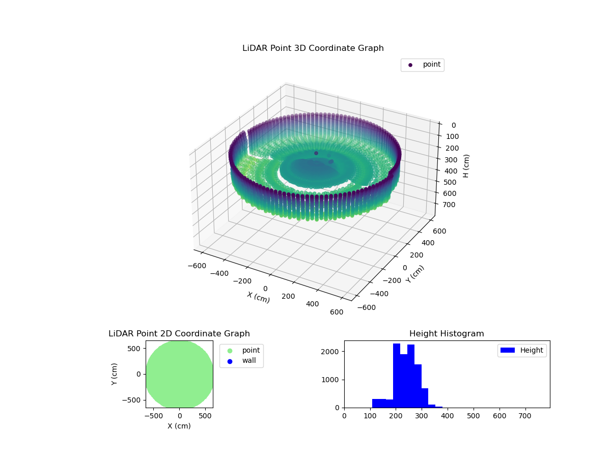 3D Plot