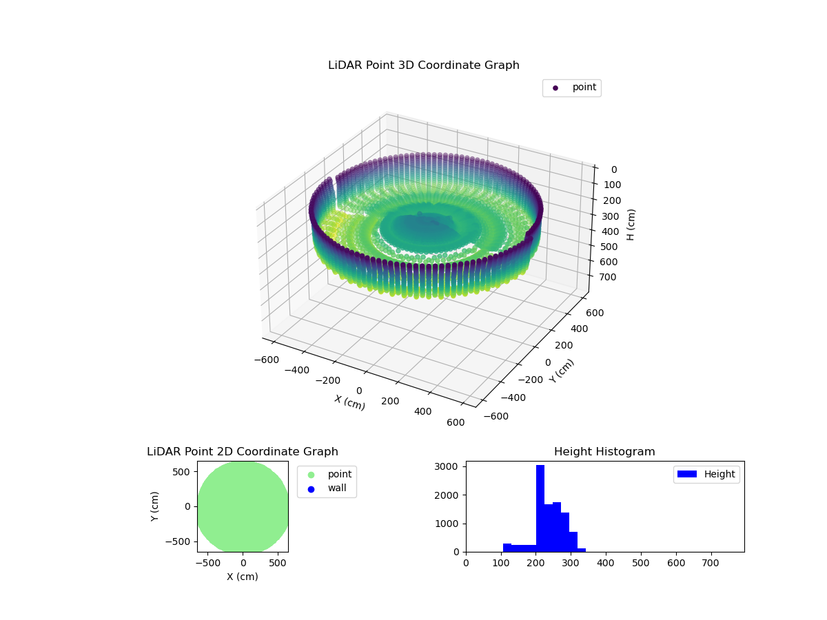 3D Plot