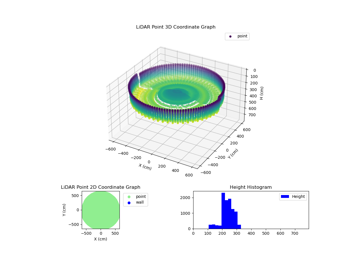 3D Plot