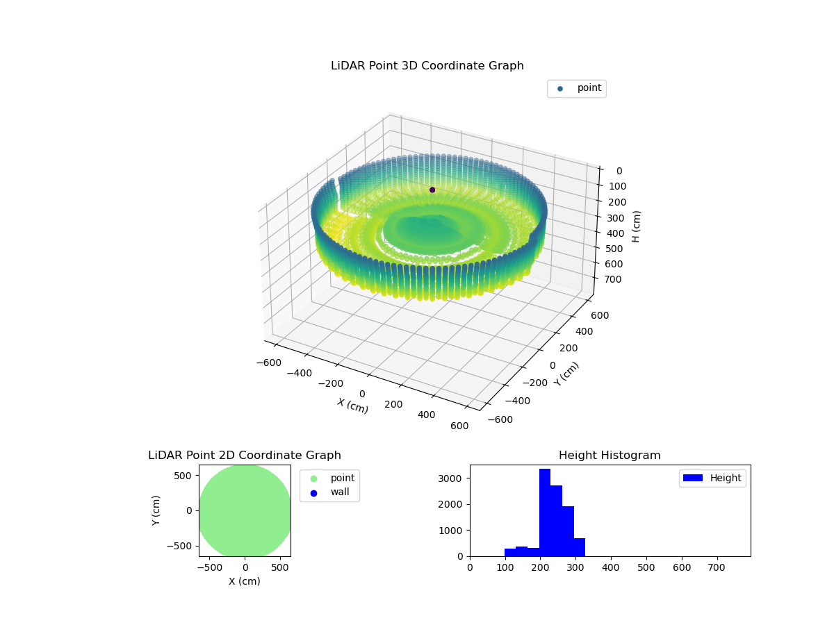 3D Plot