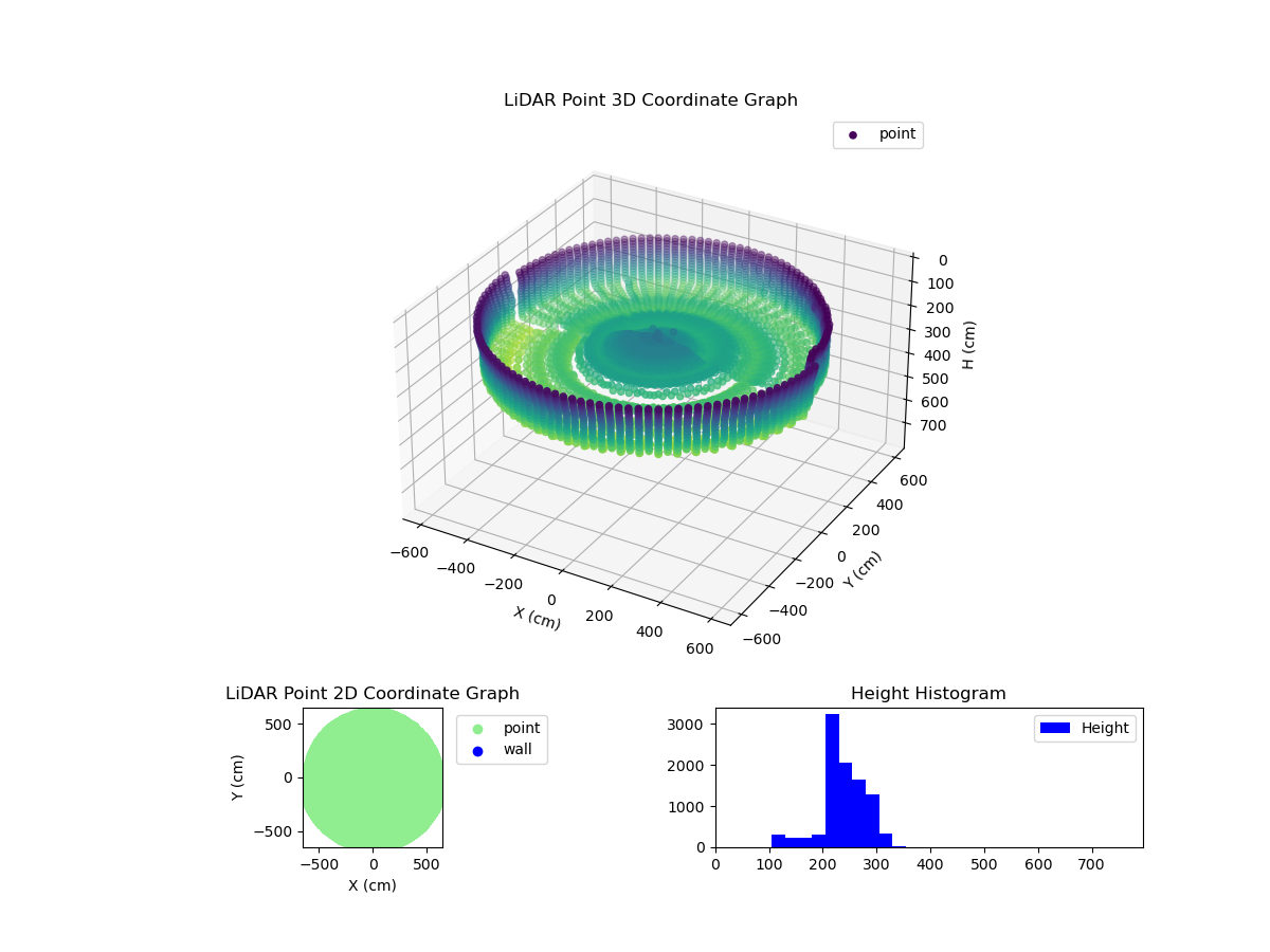 3D Plot