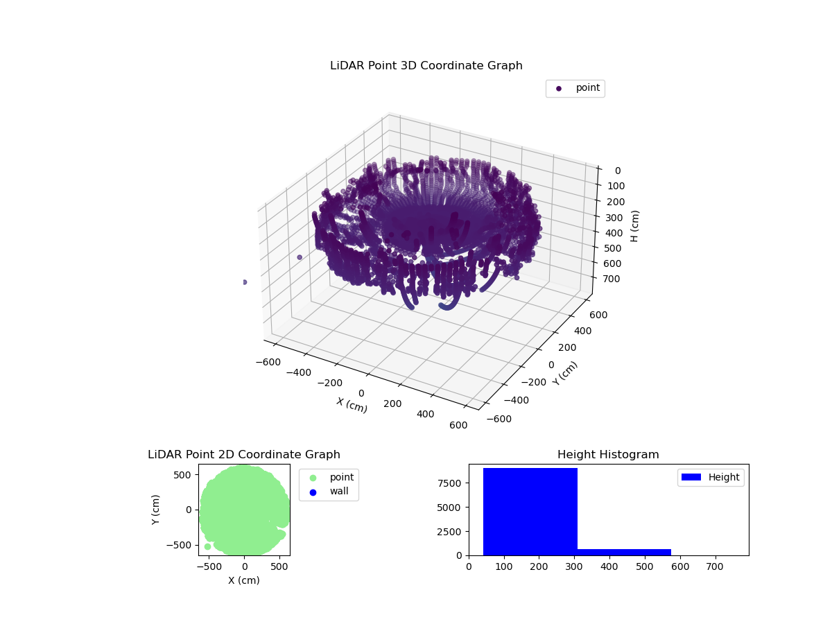 3D Plot