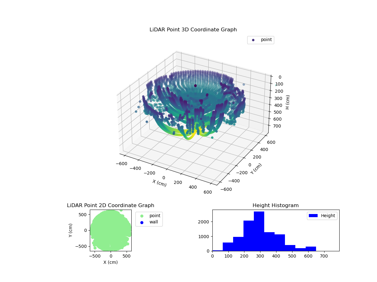 3D Plot
