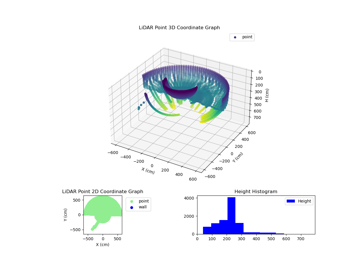 3D Plot