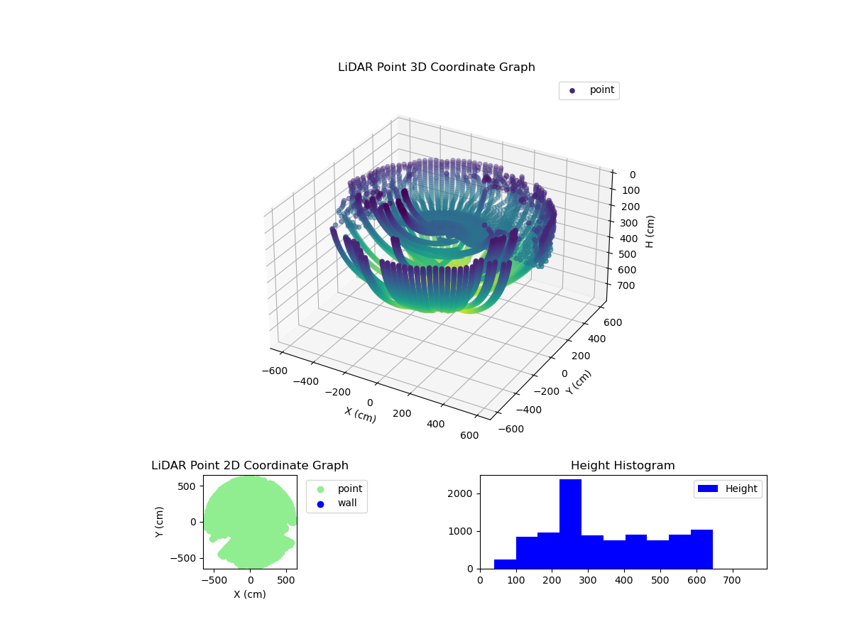 3D Plot