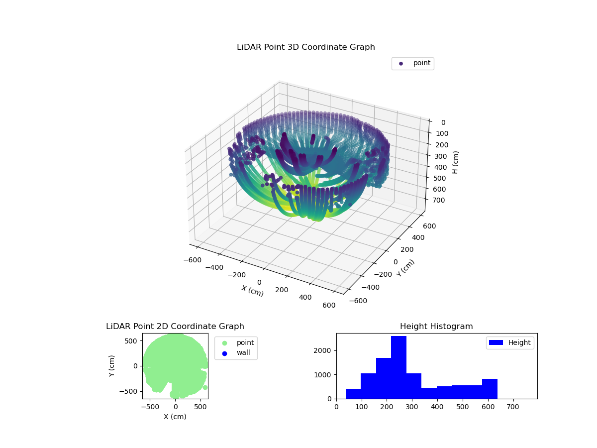 3D Plot