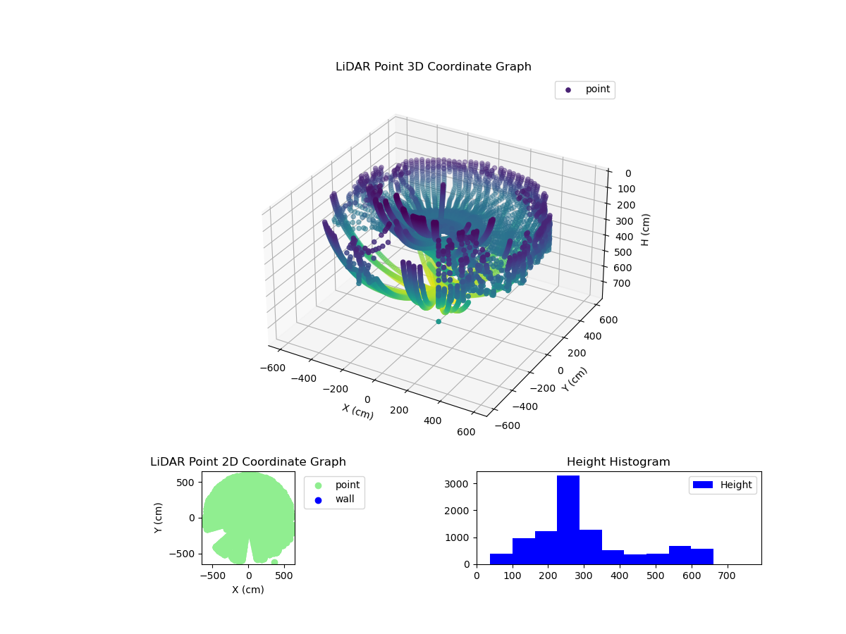 3D Plot