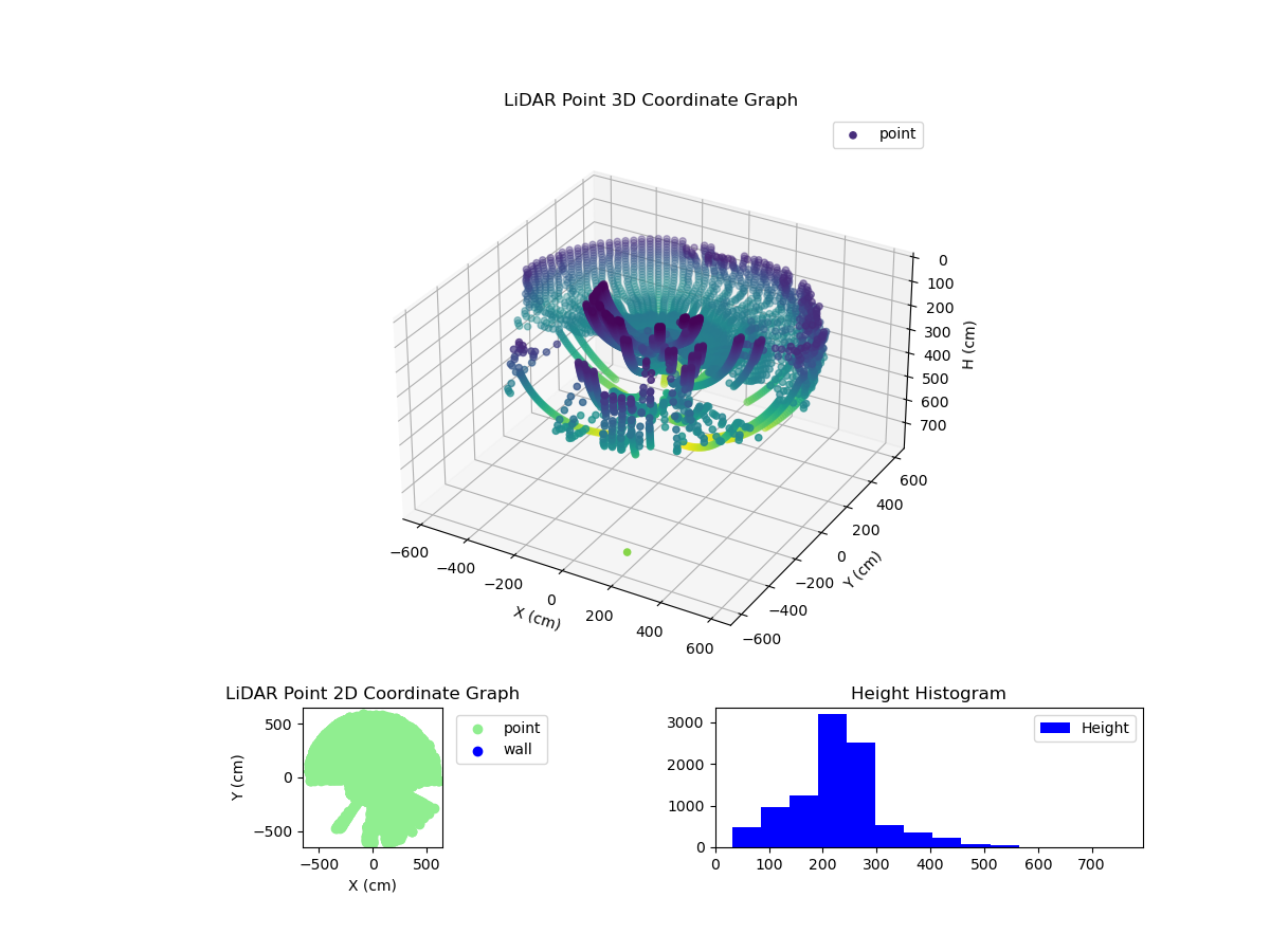 3D Plot