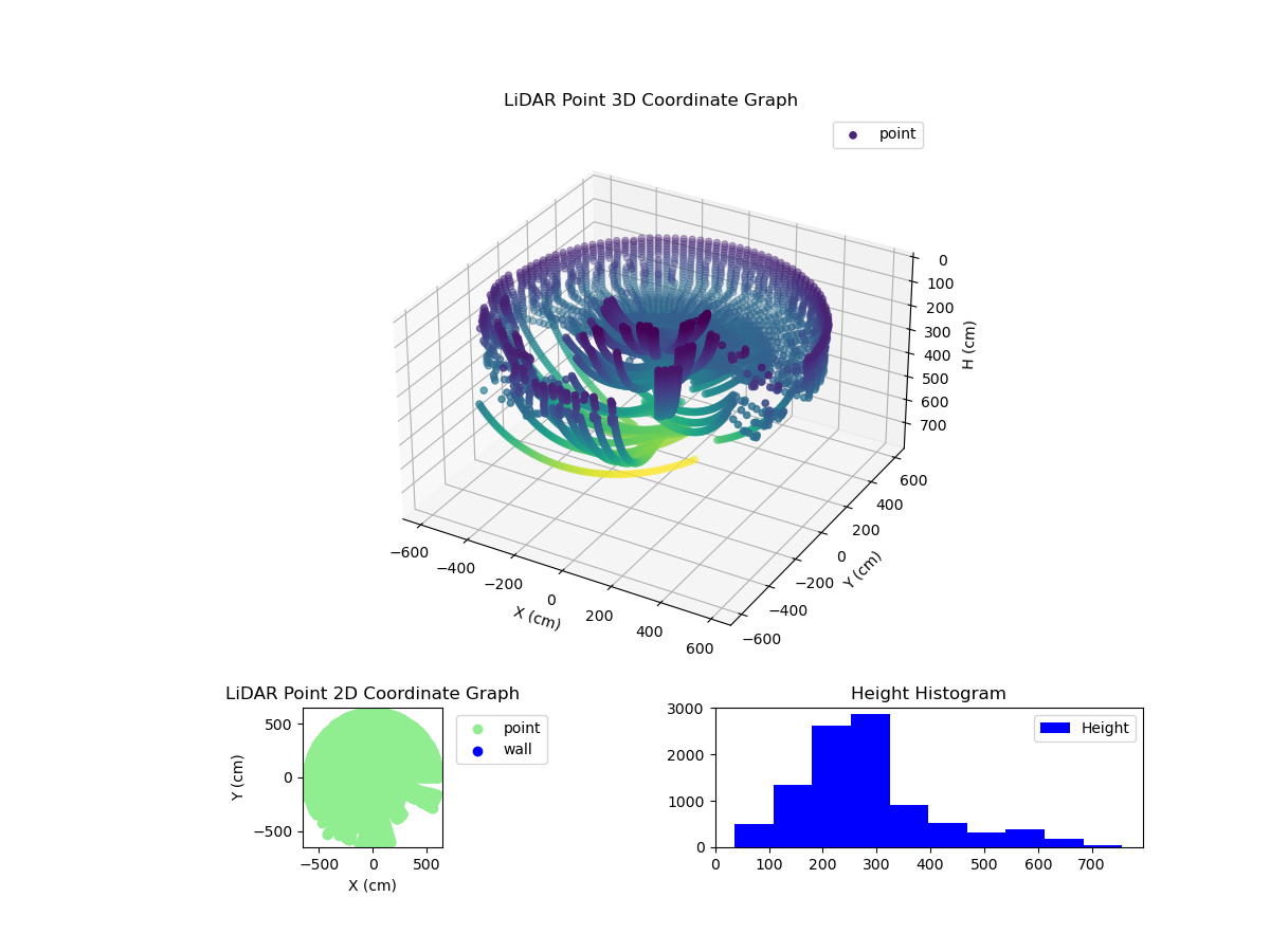 3D Plot