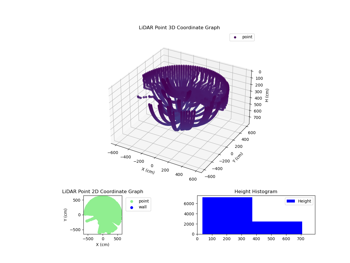 3D Plot