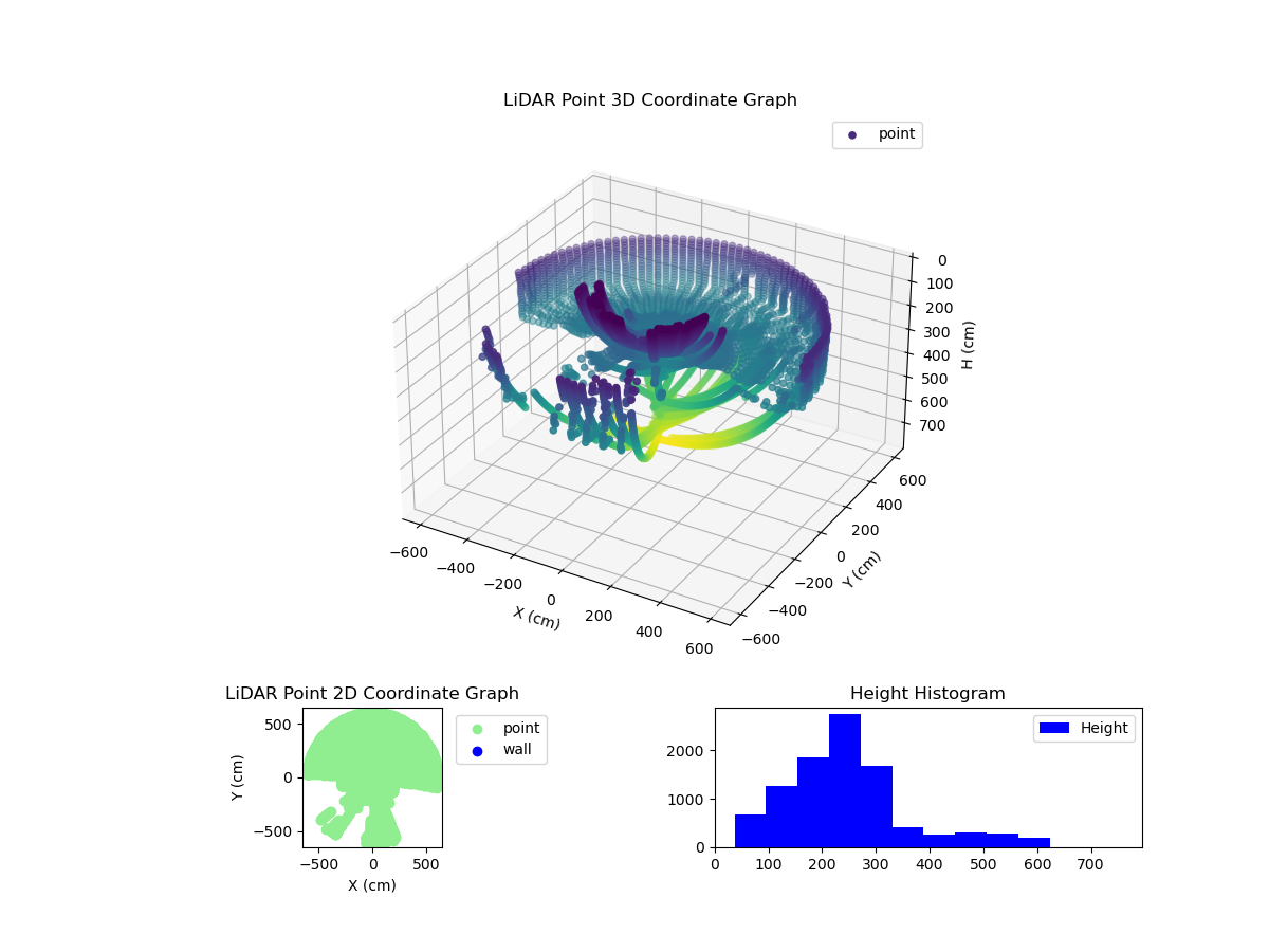 3D Plot