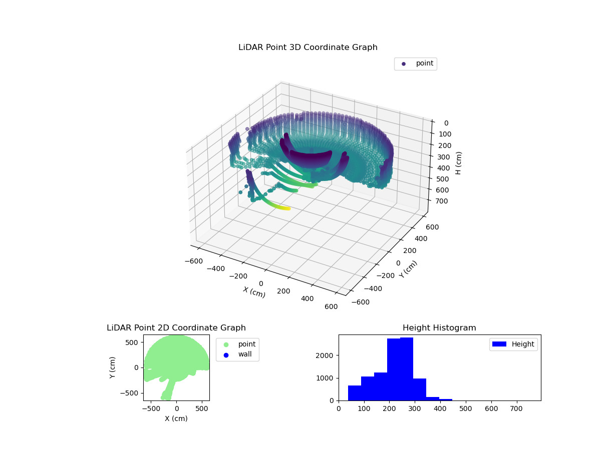 3D Plot