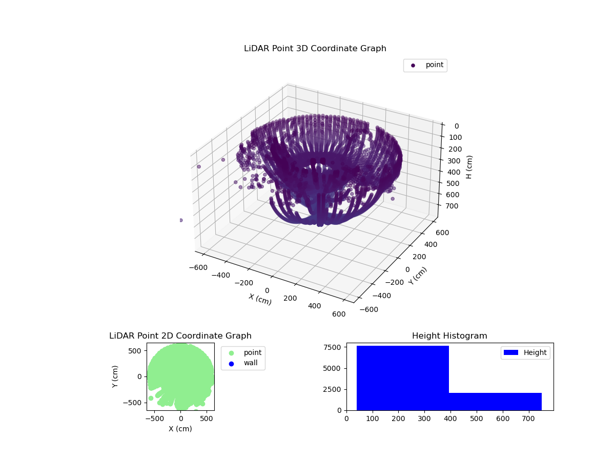 3D Plot