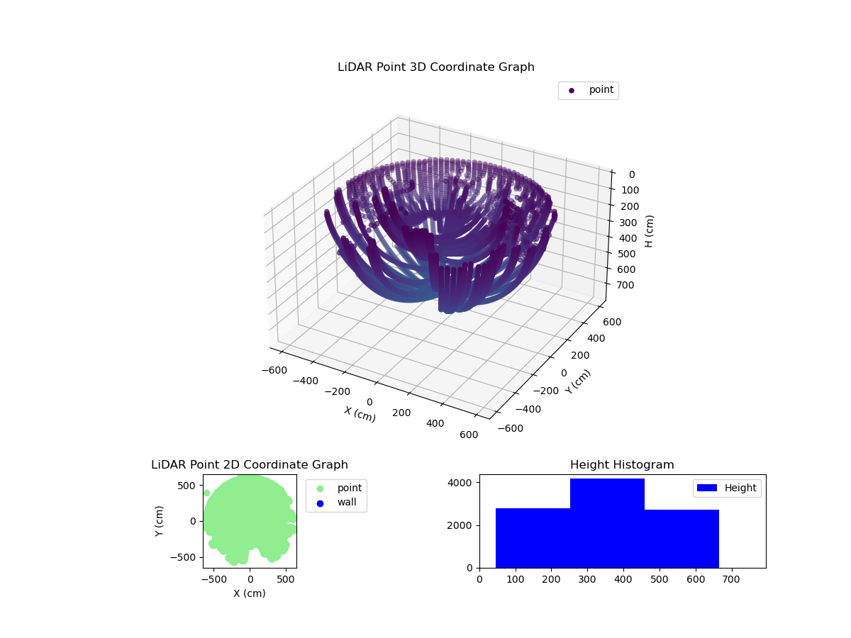 3D Plot