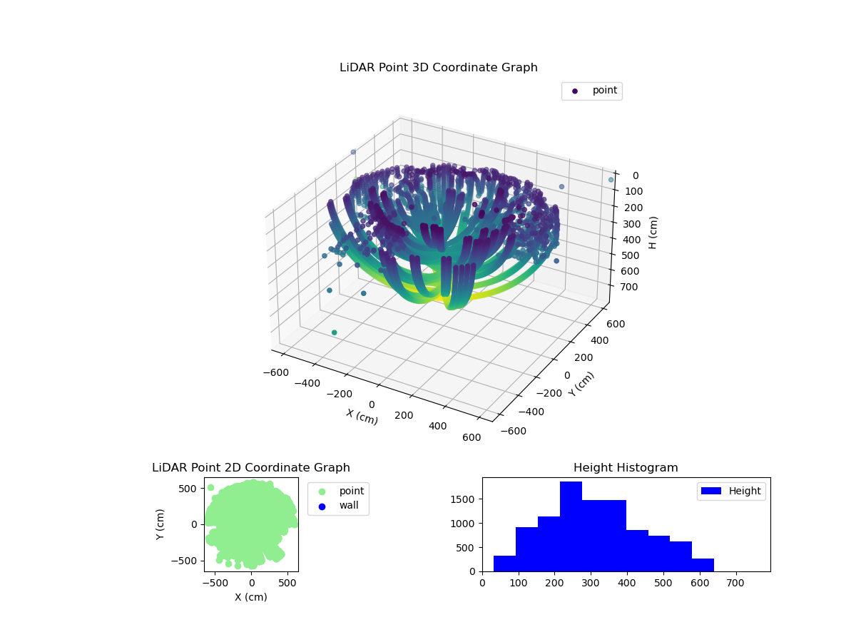 3D Plot