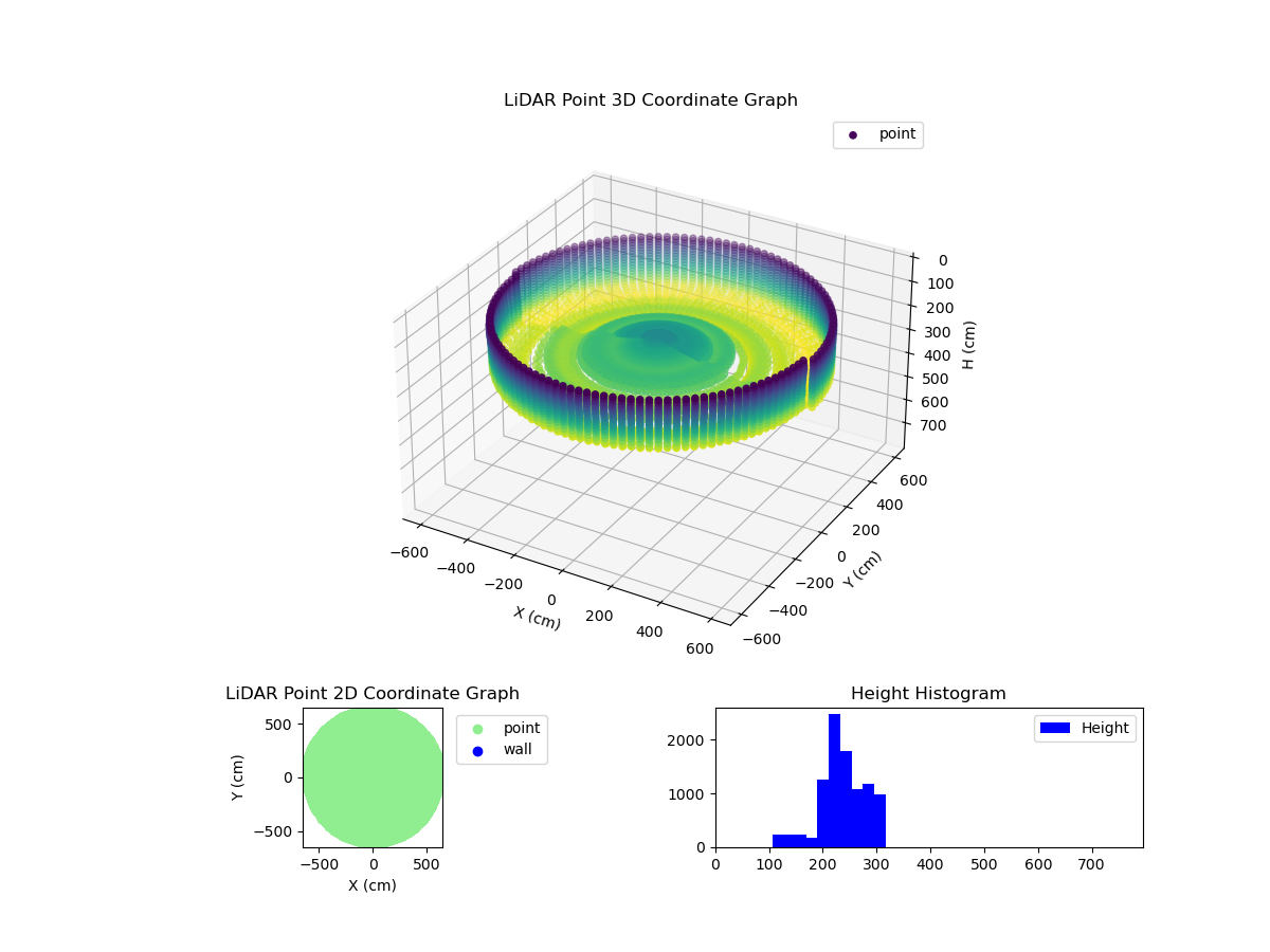 3D Plot