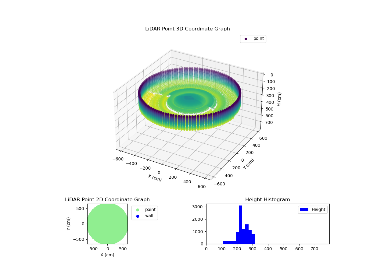 3D Plot